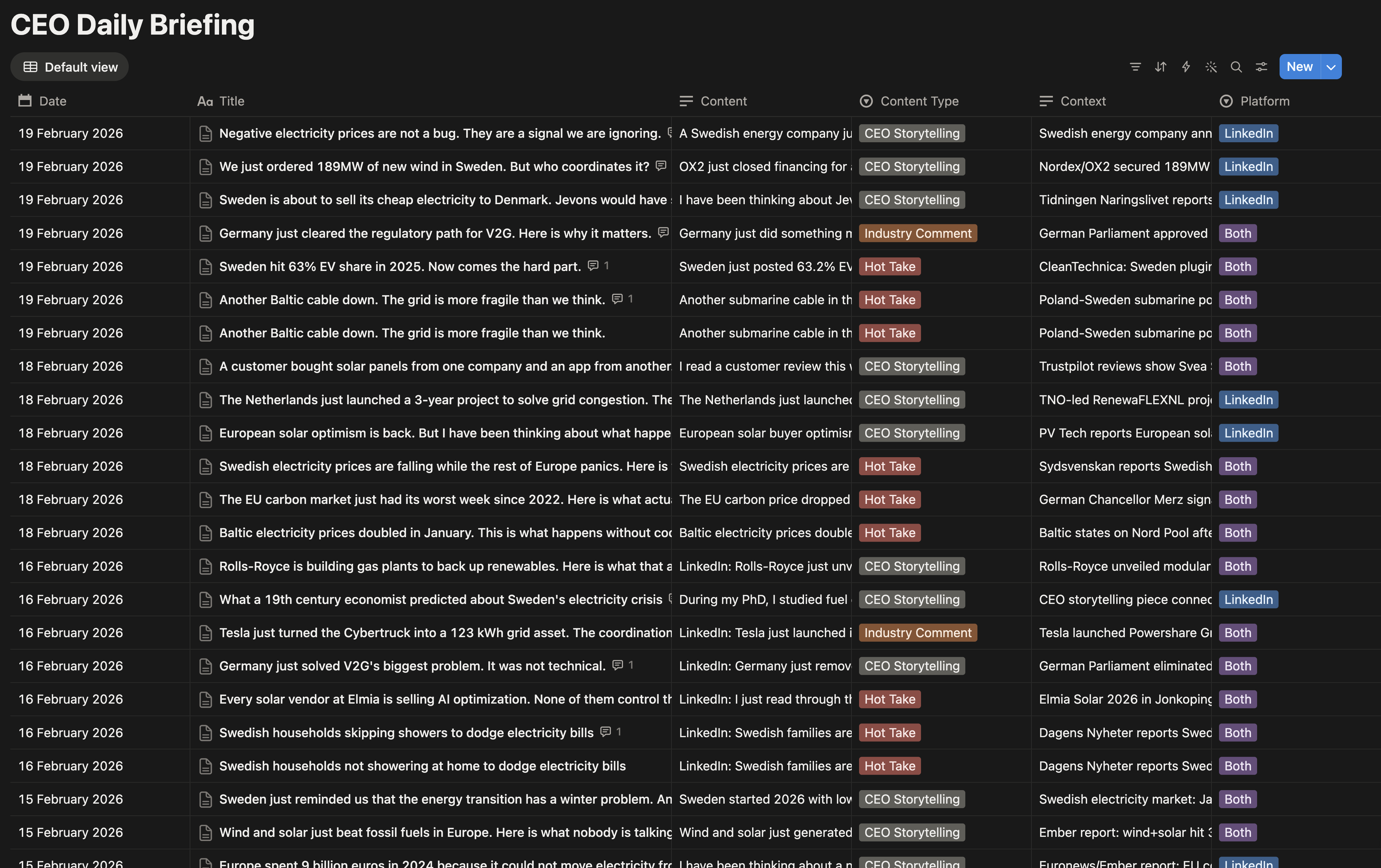 Notion database titled CEO Daily Briefing, with columns for Date, Title, Content, Content Type (CEO Storytelling, Hot Take, Industry Comment), Context, and Platform (LinkedIn, Both)