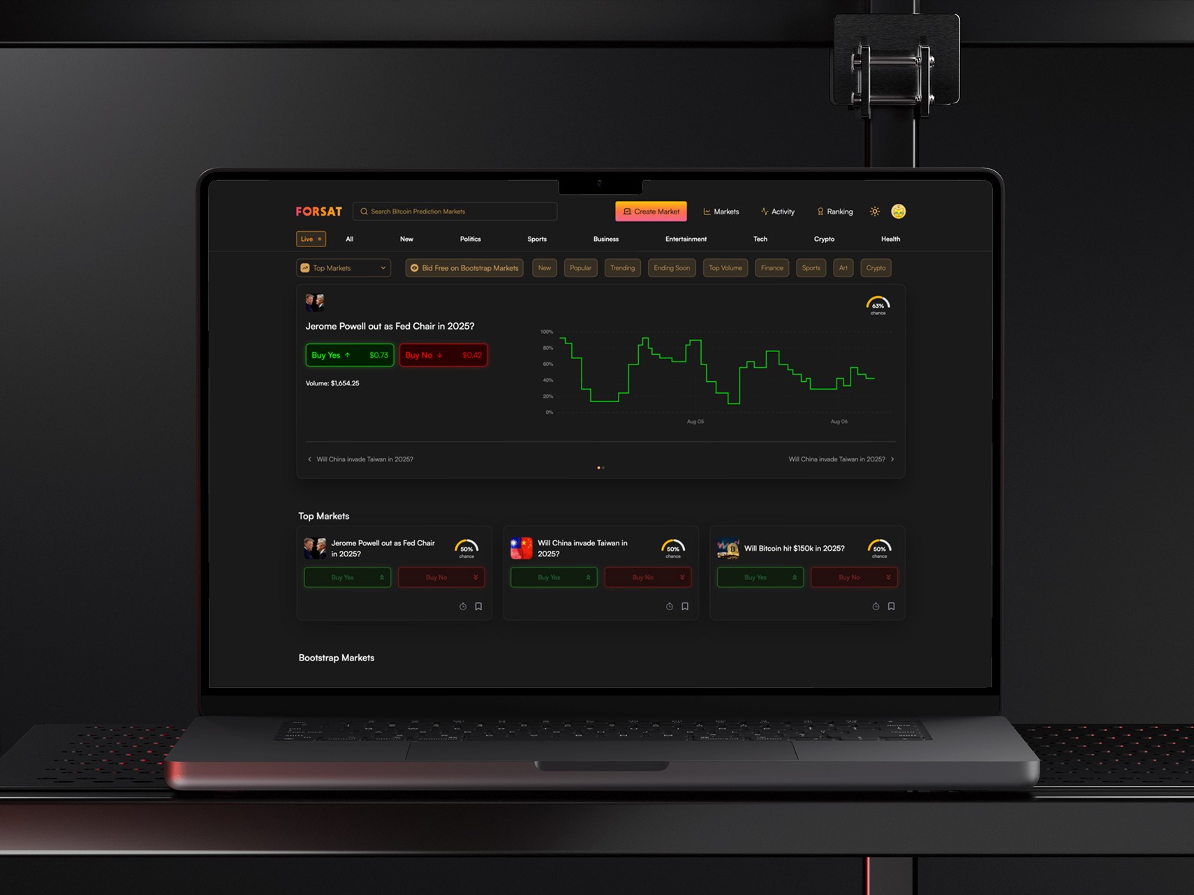 Forsat trading dashboard on a laptop, showing live Bitcoin prediction markets