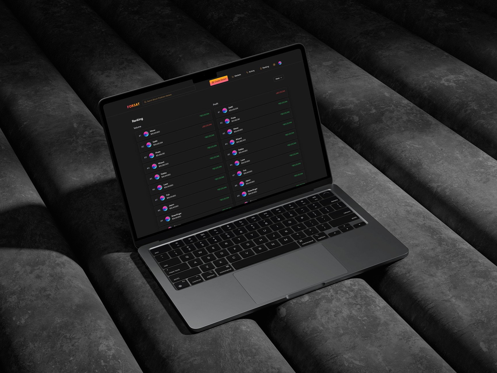 Forsat ranking view, top traders by volume and profit