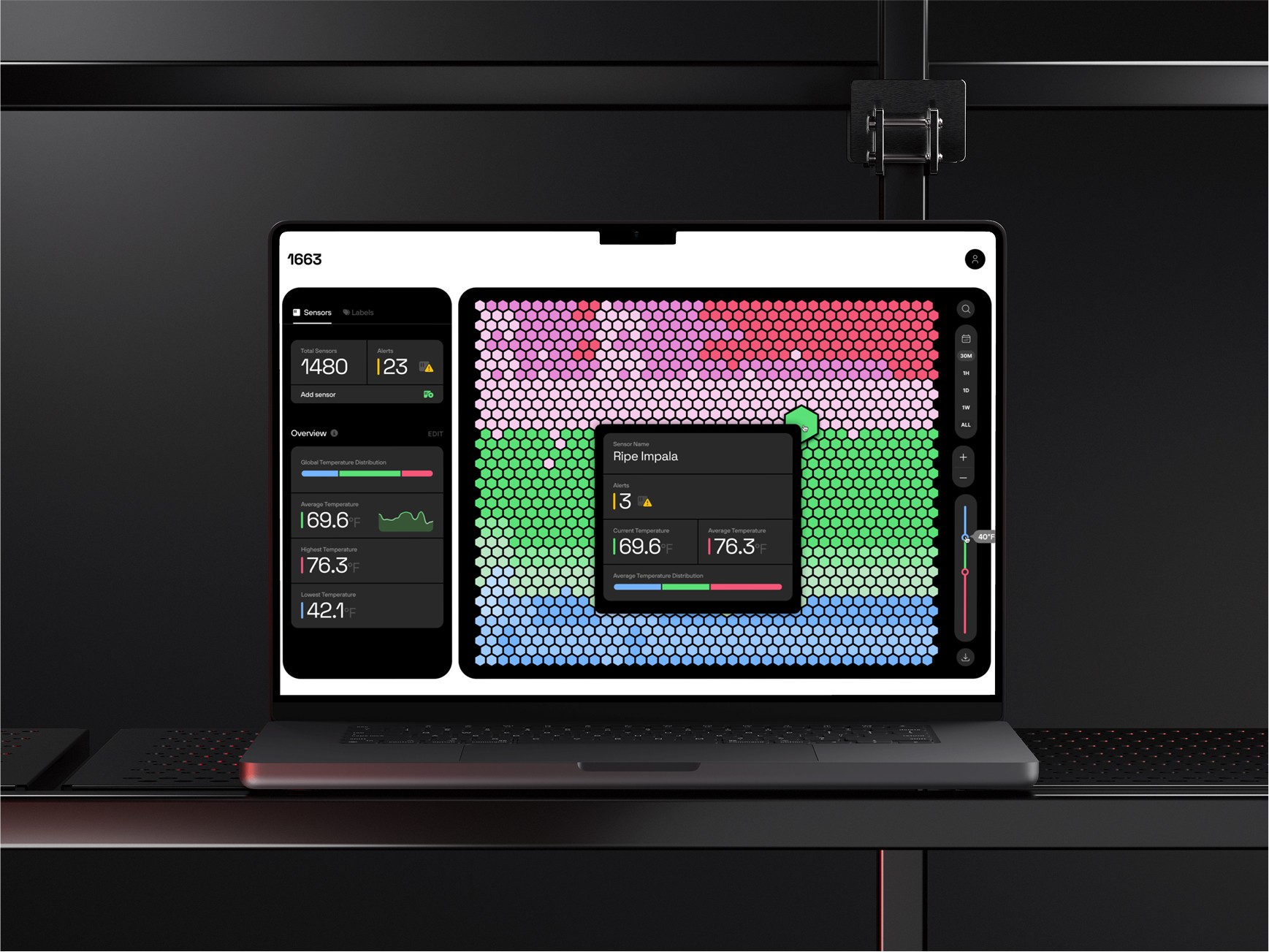 1663 enterprise dashboard