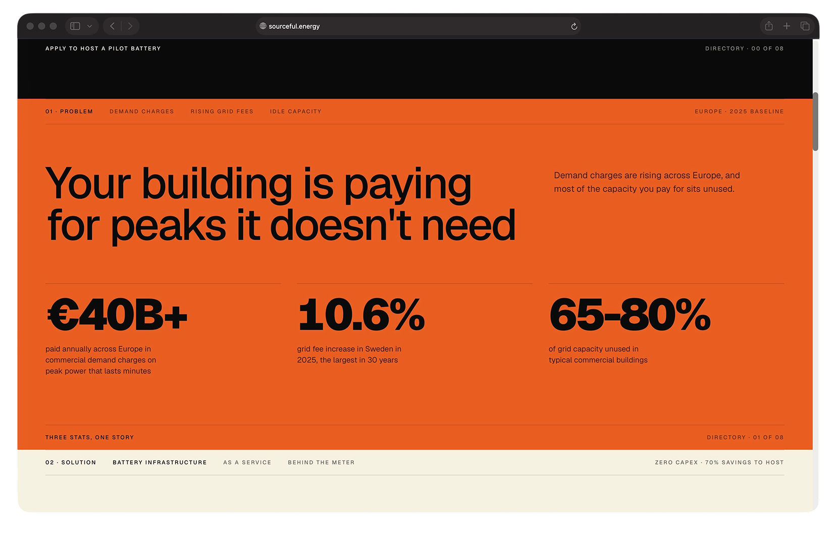 Problem spread: your building is paying for peaks it does not need